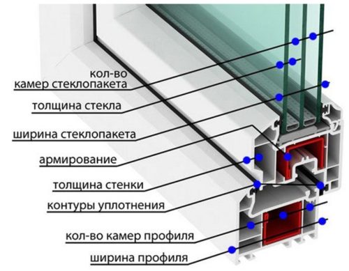 критерии выбора